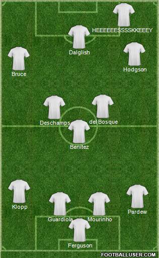 Dream Team Formation 2012