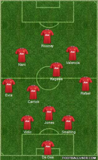 Manchester United Formation 2012