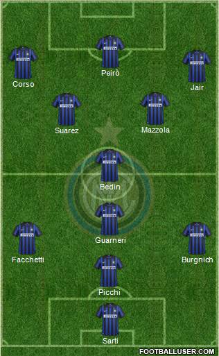 F.C. Internazionale Formation 2012