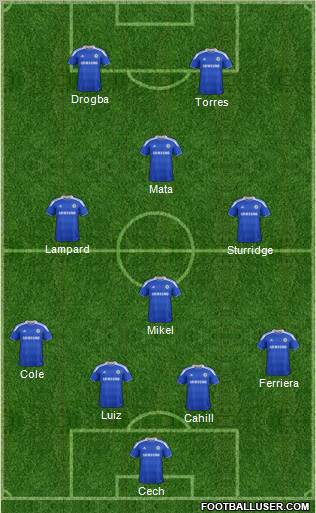 Chelsea Formation 2012