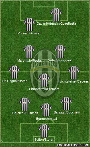 Juventus Formation 2012