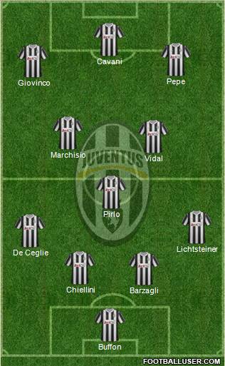 Juventus Formation 2012