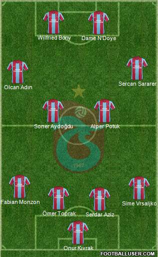 Trabzonspor Formation 2012