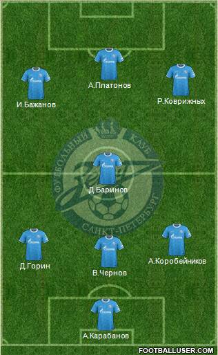 Zenit St. Petersburg Formation 2012