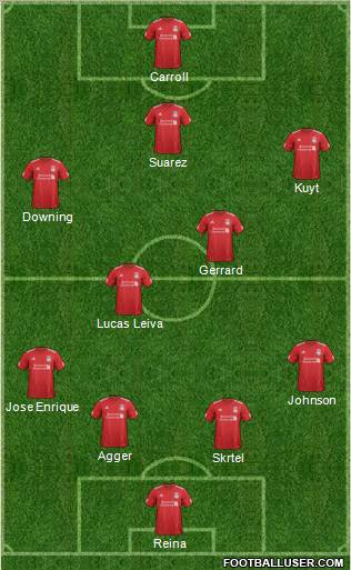 Liverpool Formation 2012
