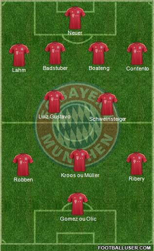 FC Bayern München Formation 2012