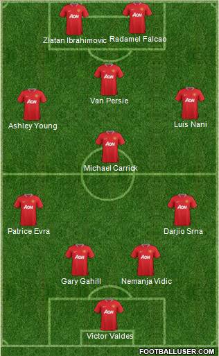 Manchester United Formation 2012