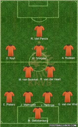 Holland Formation 2012