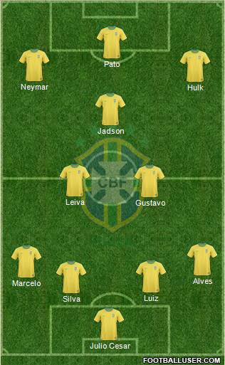 Brazil Formation 2012