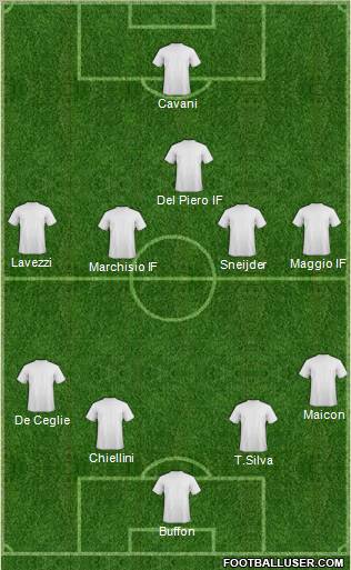 Fifa Team Formation 2012