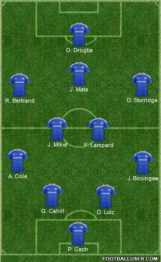 Chelsea Formation 2012