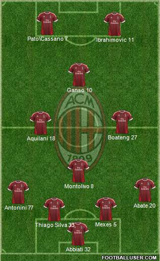 A.C. Milan Formation 2012
