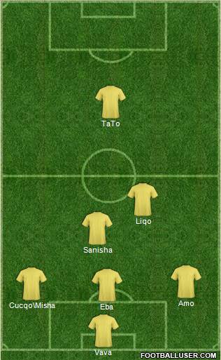 Champions League Team Formation 2012