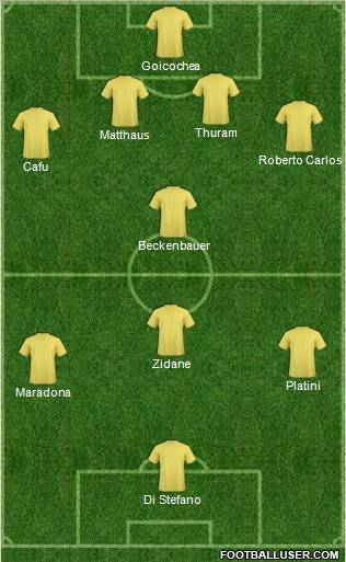 Dream Team Formation 2012