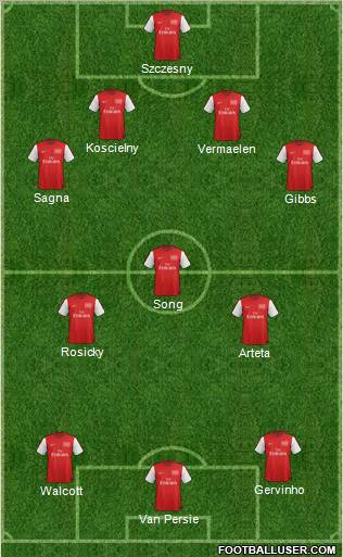 Arsenal Formation 2012