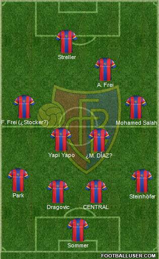 FC Basel Formation 2012