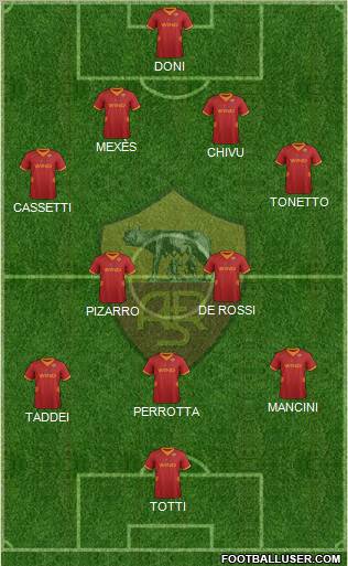 AS Roma Formation 2012
