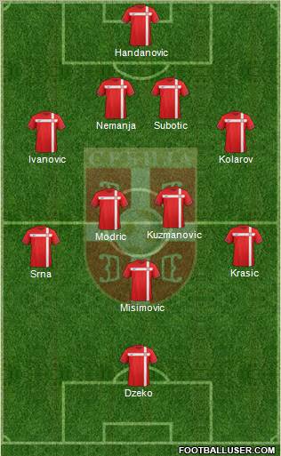 Serbia Formation 2012