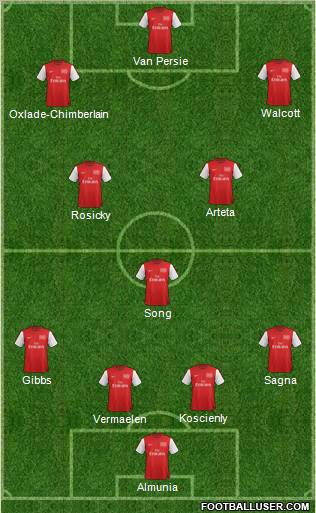 Arsenal Formation 2012