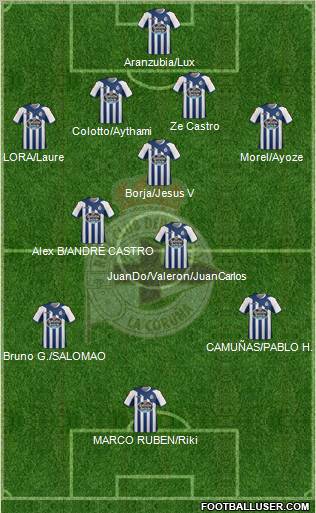 R.C. Deportivo de La Coruña S.A.D. Formation 2012