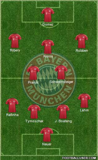 FC Bayern München Formation 2012