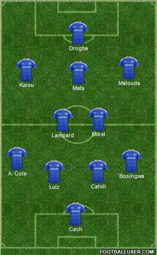 Chelsea Formation 2012