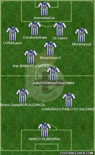 R.C. Deportivo de La Coruña S.A.D. Formation 2012