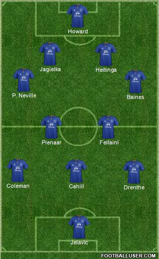 Everton Formation 2012