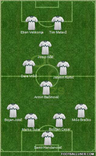 Slovenia Formation 2012