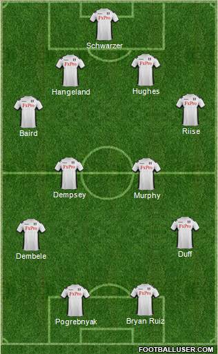 Fulham Formation 2012