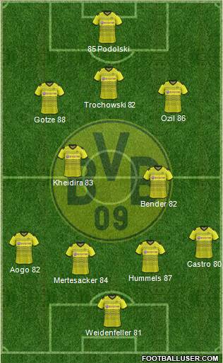 Borussia Dortmund Formation 2012