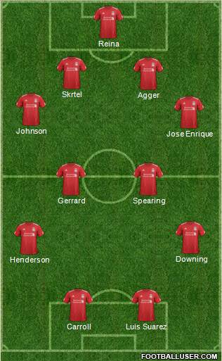 Liverpool Formation 2012