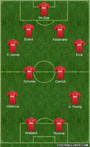 Manchester United Formation 2012