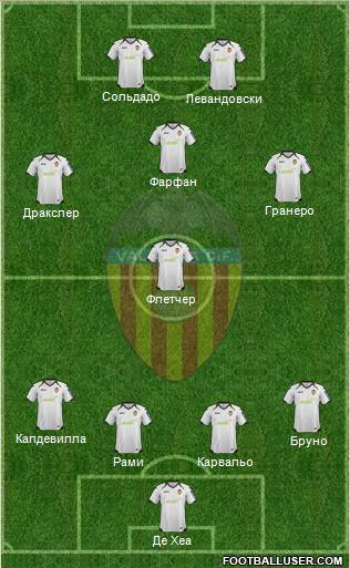 Valencia C.F., S.A.D. Formation 2012