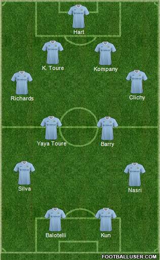 Manchester City Formation 2012