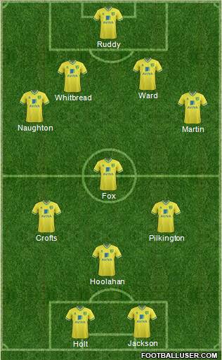 Norwich City Formation 2012