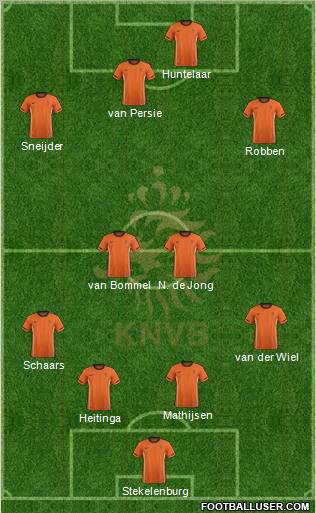 Holland Formation 2012