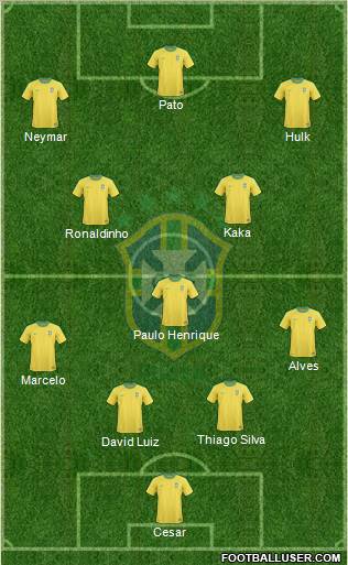 Brazil Formation 2012