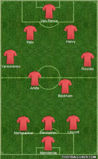 Arsenal Formation 2012
