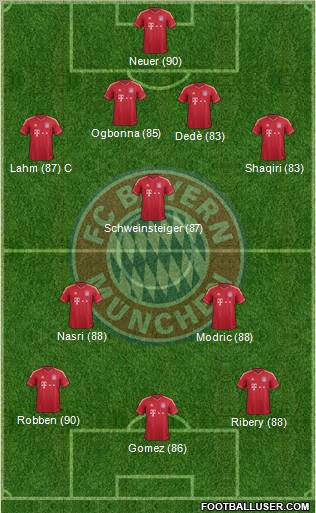 FC Bayern München Formation 2012
