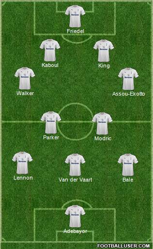Tottenham Hotspur Formation 2012