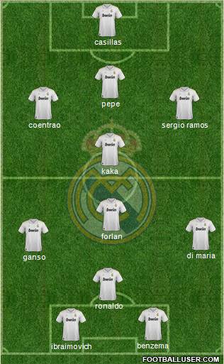 Real Madrid C.F. Formation 2012