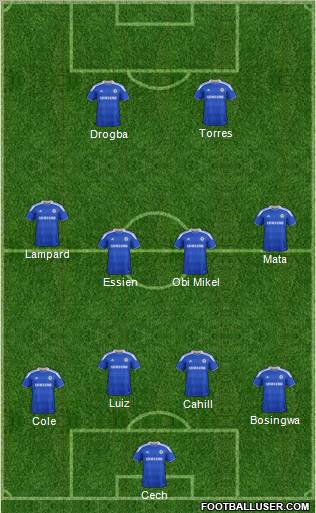 Chelsea Formation 2012
