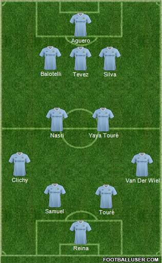 Manchester City Formation 2012