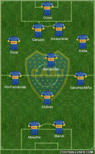 Boca Juniors Formation 2012
