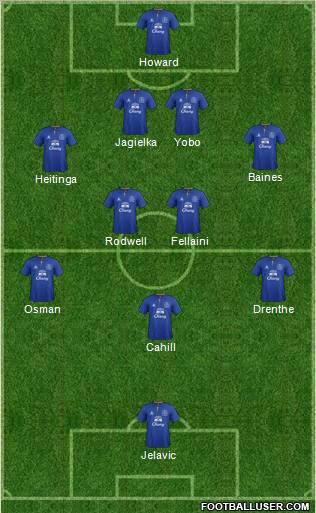 Everton Formation 2012