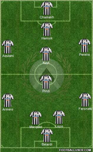 Udinese Formation 2012