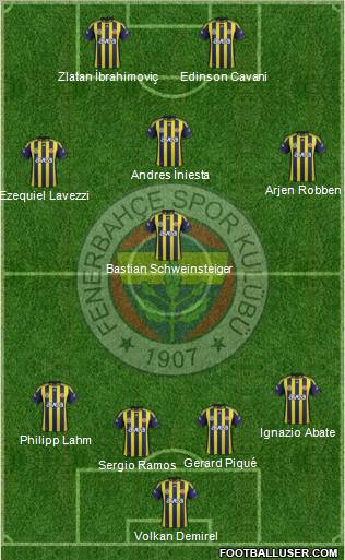 Fenerbahçe SK Formation 2012