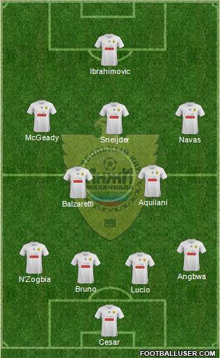 Anzhi Makhachkala Formation 2012