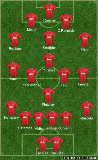 Manchester United Formation 2012